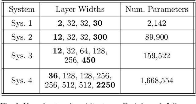 Figure 3 for Large Scale Model Predictive Control with Neural Networks and Primal Active Sets