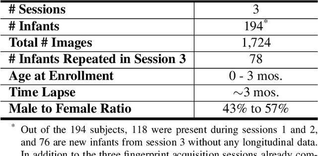 Figure 1 for Infant-Prints: Fingerprints for Reducing Infant Mortality