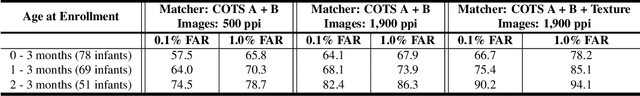 Figure 3 for Infant-Prints: Fingerprints for Reducing Infant Mortality