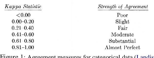 Figure 1 for Cross-replication Reliability -- An Empirical Approach to Interpreting Inter-rater Reliability