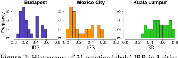 Figure 3 for Cross-replication Reliability -- An Empirical Approach to Interpreting Inter-rater Reliability