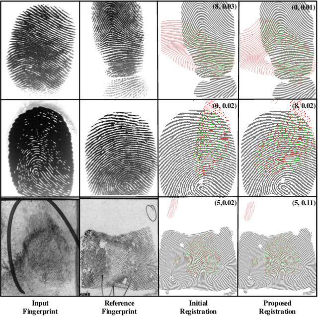 Figure 2 for Dense Registration and Mosaicking of Fingerprints by Training an End-to-End Network