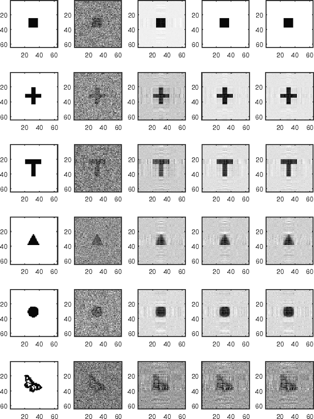 Figure 1 for Robust Matrix Regression