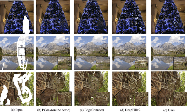 Figure 4 for Texture Transform Attention for Realistic Image Inpainting