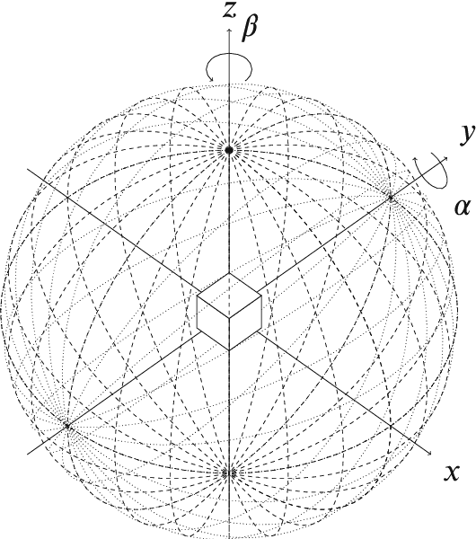 Figure 2 for Distinguishing artefacts: evaluating the saturation point of convolutional neural networks