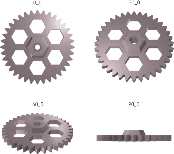 Figure 3 for Distinguishing artefacts: evaluating the saturation point of convolutional neural networks