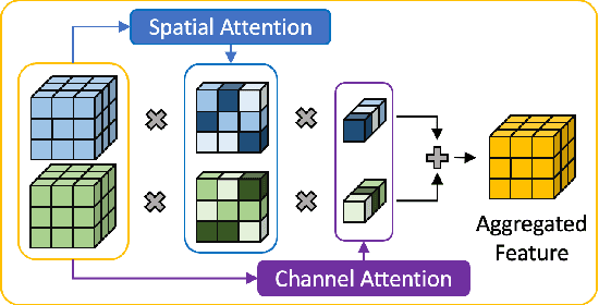 Figure 1 for Dense Prediction with Attentive Feature Aggregation
