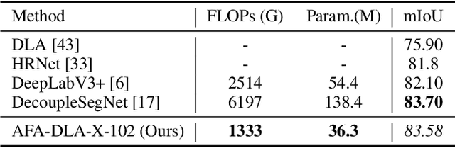 Figure 4 for Dense Prediction with Attentive Feature Aggregation