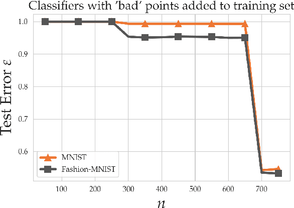 Figure 2 for Good linear classifiers are abundant in the interpolating regime