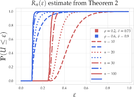 Figure 4 for Good linear classifiers are abundant in the interpolating regime