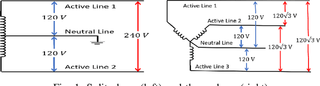 Figure 1 for PHASED: Phase-Aware Submodularity-Based Energy Disaggregation