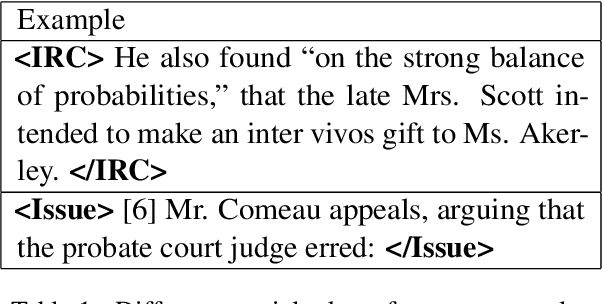 Figure 2 for ArgLegalSumm: Improving Abstractive Summarization of Legal Documents with Argument Mining