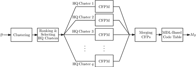 Figure 1 for Towards a Robust Classifier: An MDL-Based Method for Generating Adversarial Examples