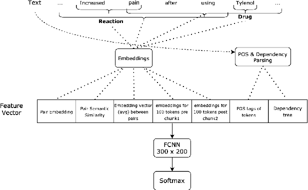 Figure 3 for Deeper Clinical Document Understanding Using Relation Extraction