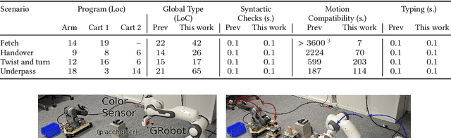 Figure 3 for Multiparty Motion Coordination: From Choreographies to Robotics Programs