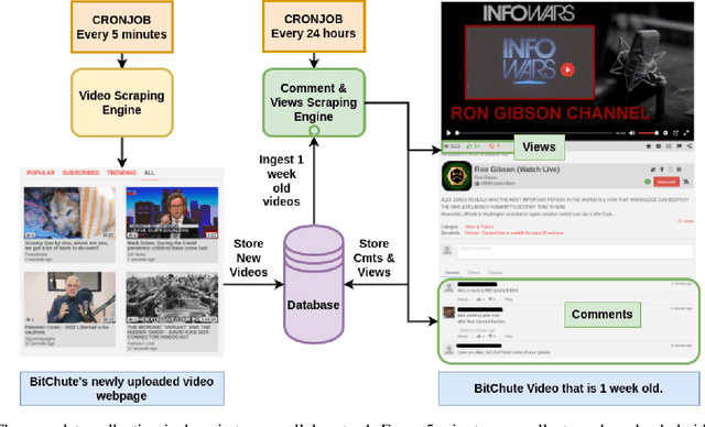 Figure 1 for The MeLa BitChute Dataset