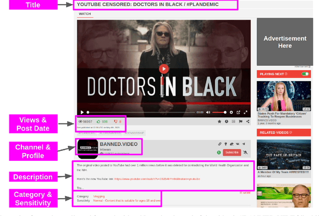 Figure 3 for The MeLa BitChute Dataset