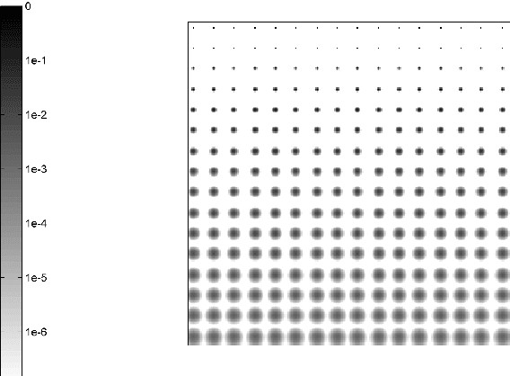 Figure 2 for Image restoration using sparse approximations of spatially varying blur operators in the wavelet domain
