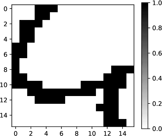 Figure 3 for Image Classification via Quantum Machine Learning