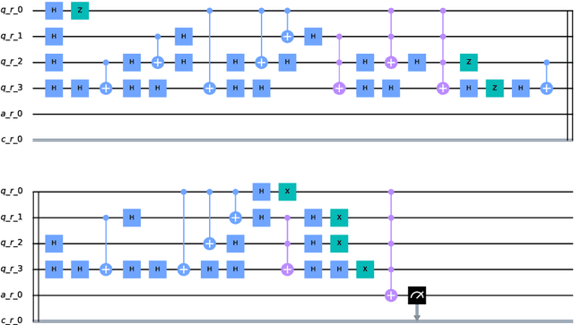 Figure 4 for Image Classification via Quantum Machine Learning