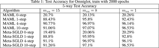 Figure 2 for Generalization Bounds For Meta-Learning: An Information-Theoretic Analysis