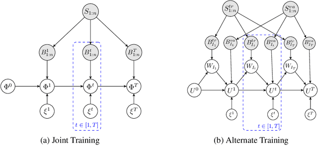 Figure 1 for Generalization Bounds For Meta-Learning: An Information-Theoretic Analysis
