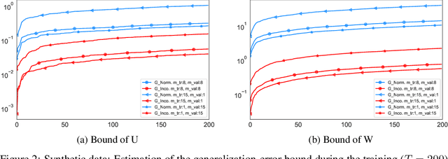 Figure 3 for Generalization Bounds For Meta-Learning: An Information-Theoretic Analysis