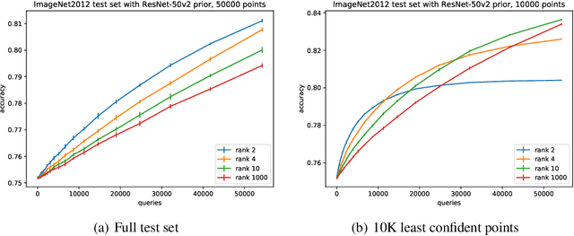 Figure 1 for The advantages of multiple classes for reducing overfitting from test set reuse