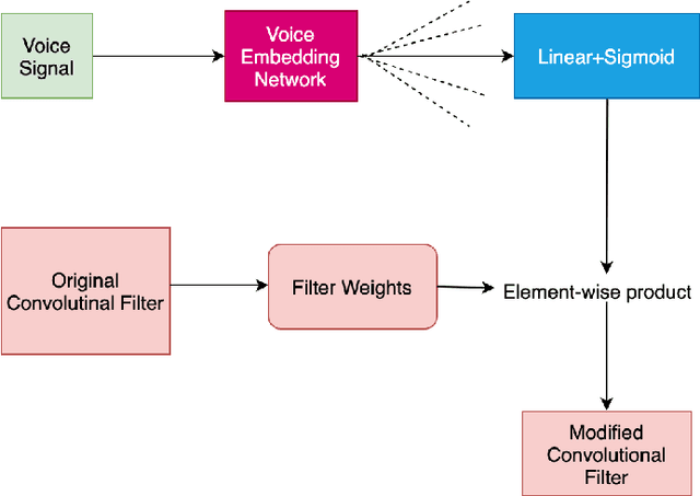 Figure 3 for Controlled AutoEncoders to Generate Faces from Voices