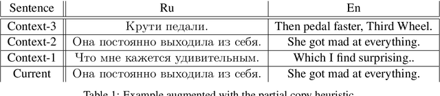 Figure 1 for Fill in the Blanks: Imputing Missing Sentences for Larger-Context Neural Machine Translation