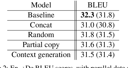 Figure 3 for Fill in the Blanks: Imputing Missing Sentences for Larger-Context Neural Machine Translation