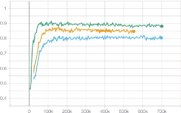 Figure 2 for Fill in the Blanks: Imputing Missing Sentences for Larger-Context Neural Machine Translation