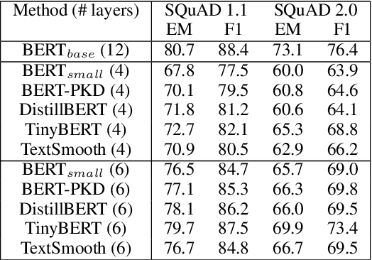 Figure 3 for Distilling Knowledge from Pre-trained Language Models via Text Smoothing