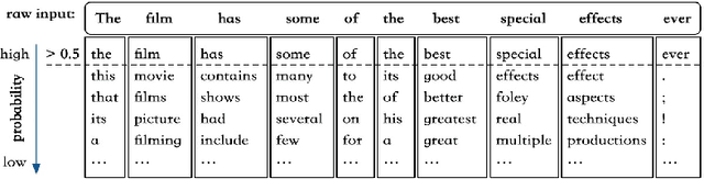 Figure 4 for Distilling Knowledge from Pre-trained Language Models via Text Smoothing