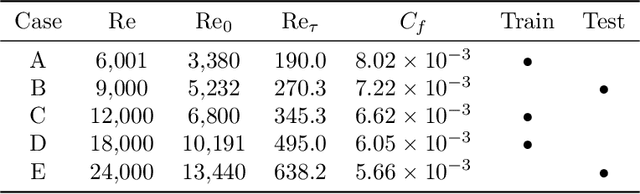 Figure 2 for PDE-constrained Models with Neural Network Terms: Optimization and Global Convergence