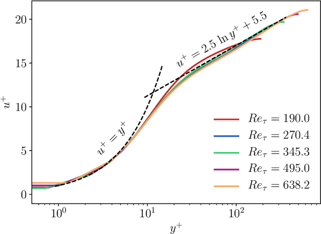 Figure 3 for PDE-constrained Models with Neural Network Terms: Optimization and Global Convergence