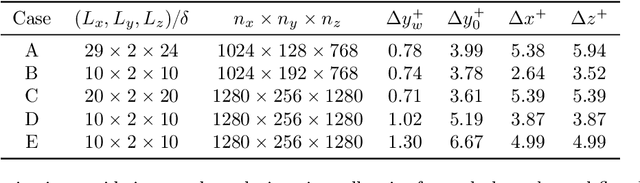 Figure 4 for PDE-constrained Models with Neural Network Terms: Optimization and Global Convergence