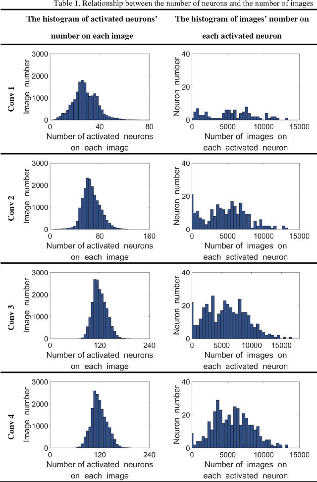 Figure 2 for On the Selective and Invariant Representation of DCNN for High-Resolution Remote Sensing Image Recognition