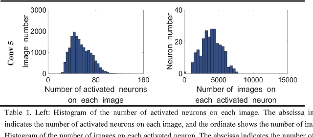 Figure 3 for On the Selective and Invariant Representation of DCNN for High-Resolution Remote Sensing Image Recognition