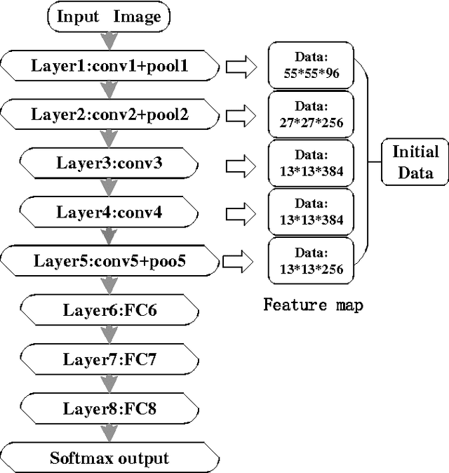 Figure 4 for On the Selective and Invariant Representation of DCNN for High-Resolution Remote Sensing Image Recognition