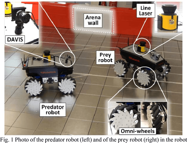Figure 1 for PRED18: Dataset and Further Experiments with DAVIS Event Camera in Predator-Prey Robot Chasing