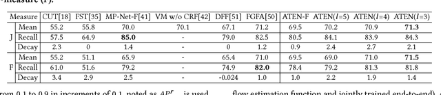Figure 4 for Adaptive Temporal Encoding Network for Video Instance-level Human Parsing