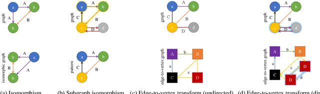 Figure 1 for Graph Convolutional Networks with Dual Message Passing for Subgraph Isomorphism Counting and Matching