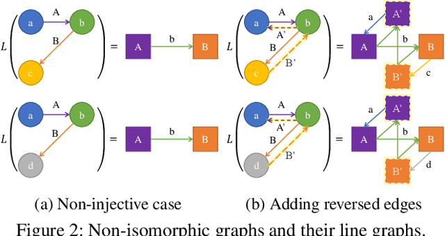 Figure 3 for Graph Convolutional Networks with Dual Message Passing for Subgraph Isomorphism Counting and Matching