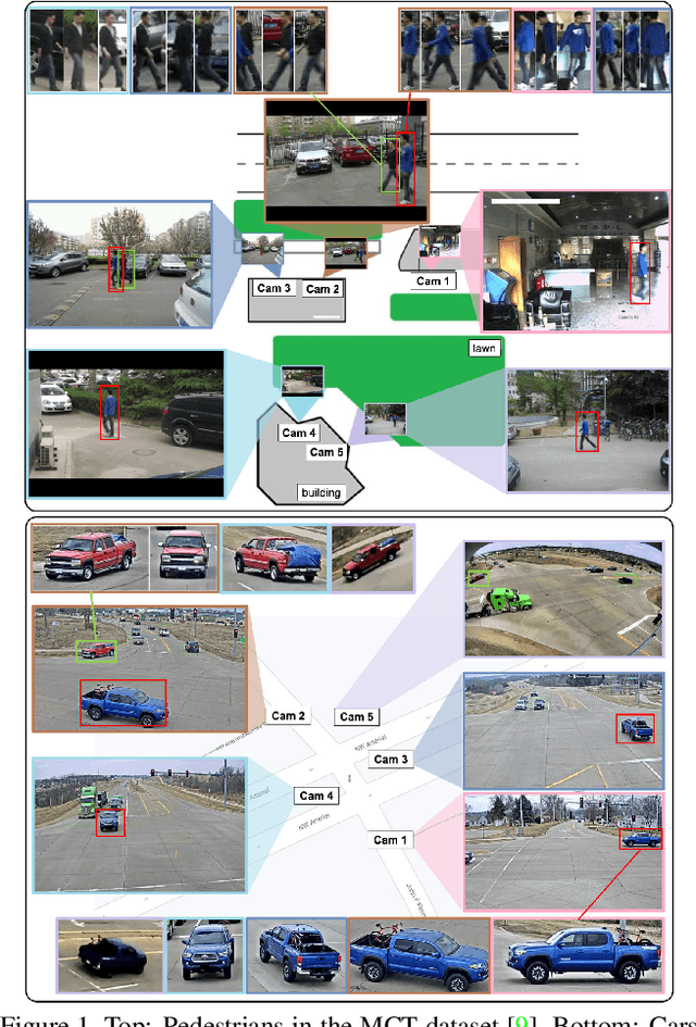 Figure 1 for DyGLIP: A Dynamic Graph Model with Link Prediction for Accurate Multi-Camera Multiple Object Tracking