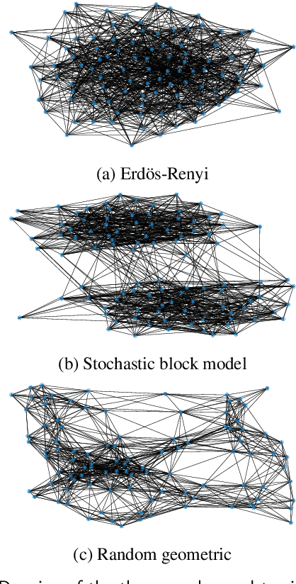 Figure 1 for Graph-LDA: Graph Structure Priors to Improve the Accuracy in Few-Shot Classification