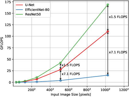 Figure 1 for Using Soft Labels to Model Uncertainty in Medical Image Segmentation