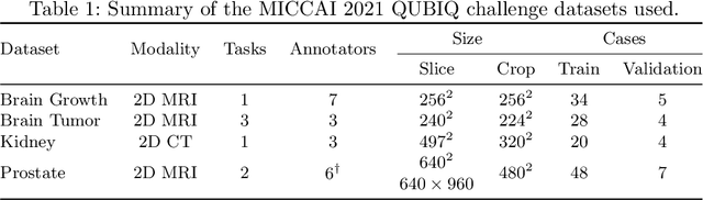 Figure 2 for Using Soft Labels to Model Uncertainty in Medical Image Segmentation