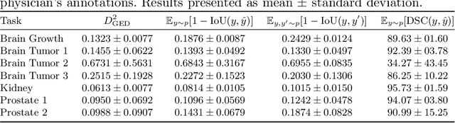 Figure 4 for Using Soft Labels to Model Uncertainty in Medical Image Segmentation