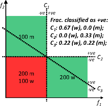 Figure 2 for On Fairness, Diversity and Randomness in Algorithmic Decision Making